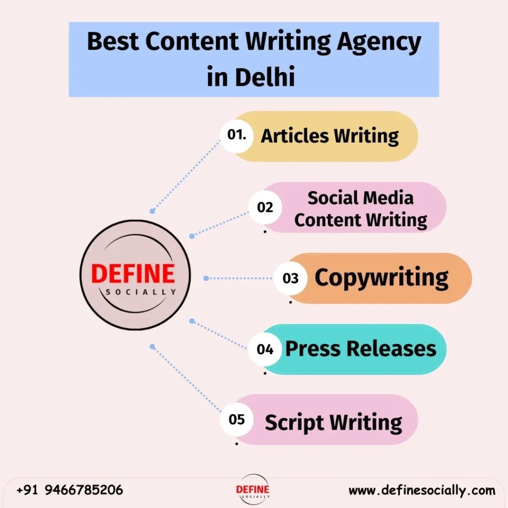 Best Content Writing Agency in Delhi