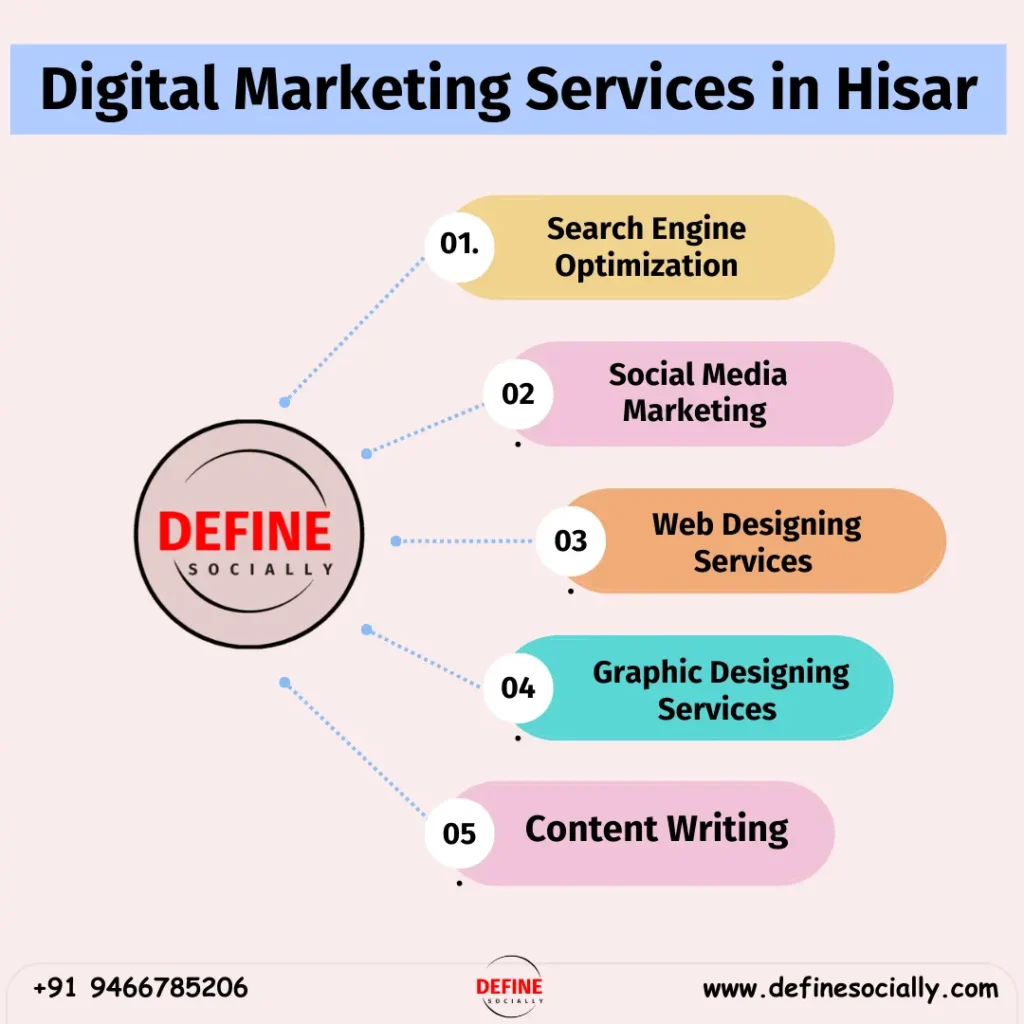 Digital Marketing Services in Hisar
