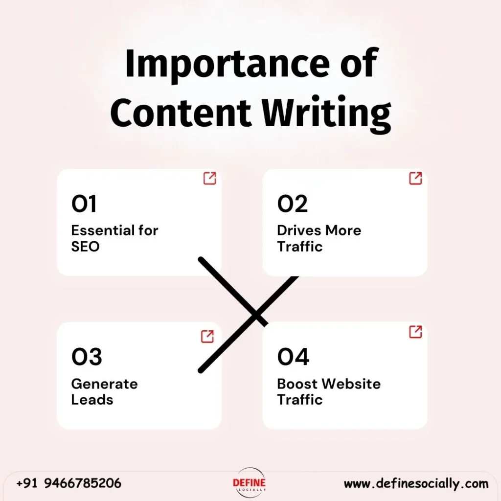 Importance of Content Writing