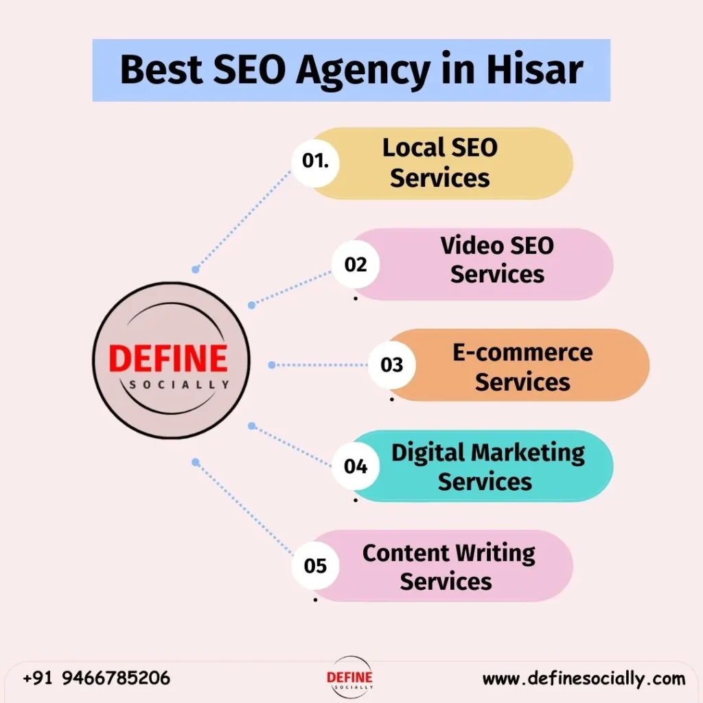 Best SEO Agency hisar