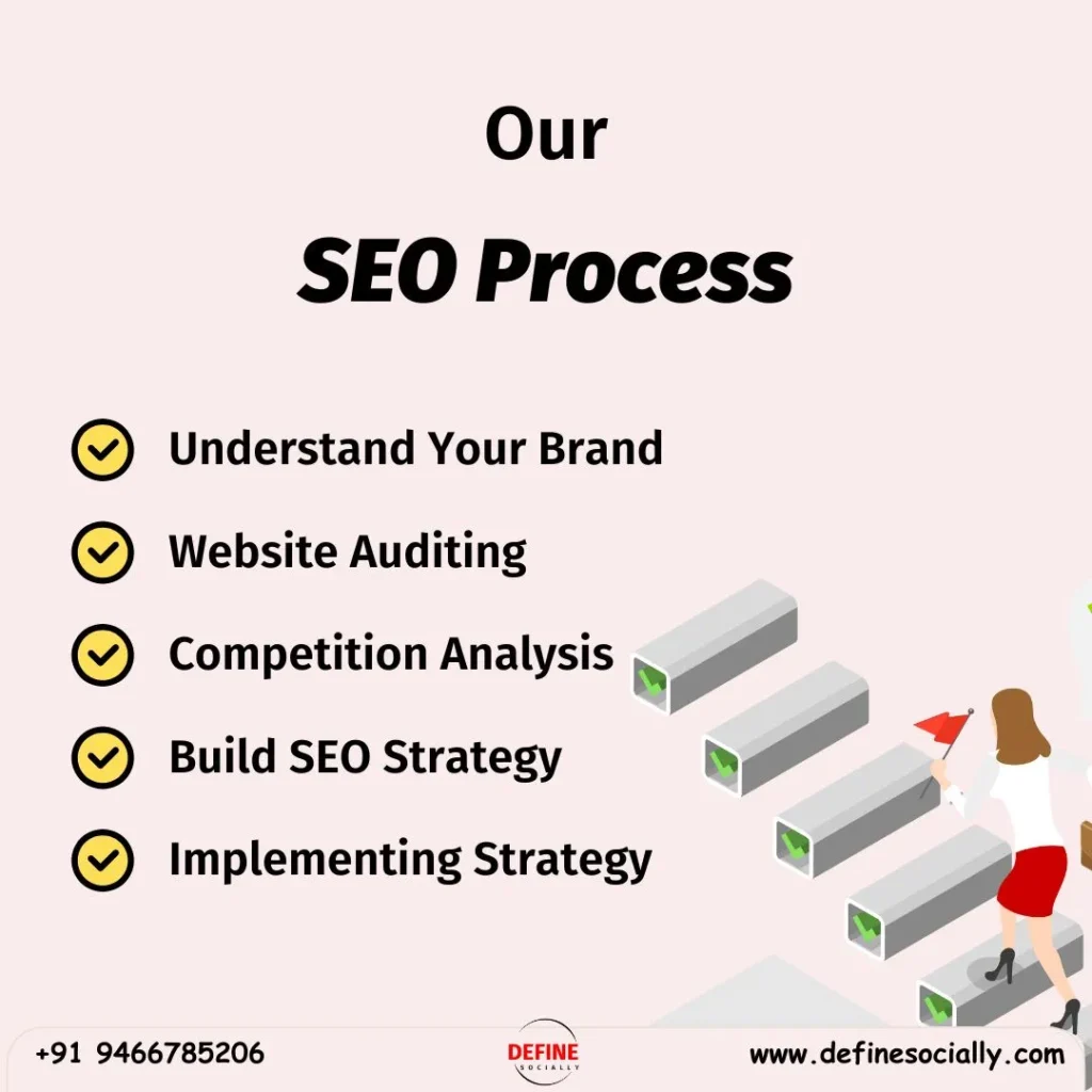Our SEO Process