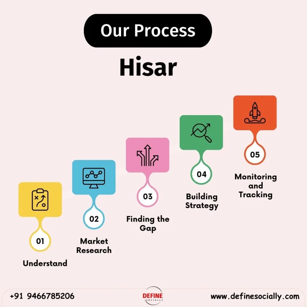 Our SEO Process in Hisar