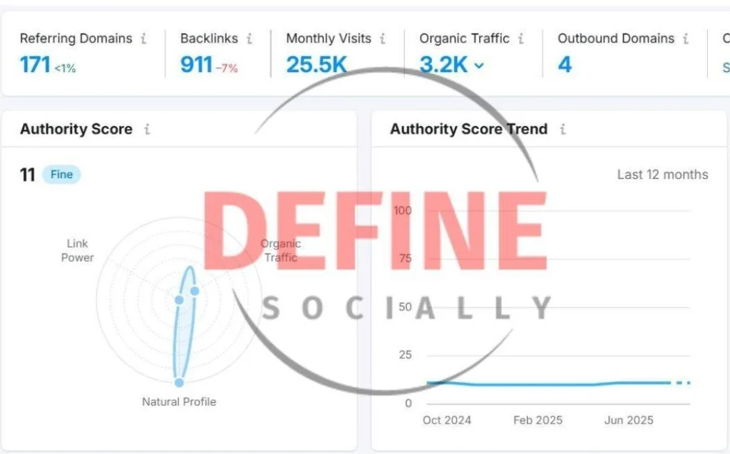 Backlinks ethnic wear