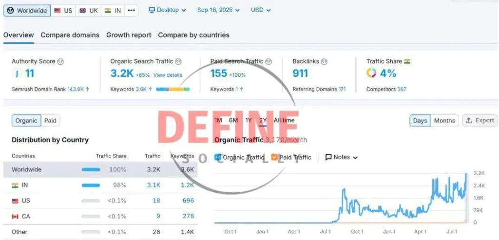 domain overview ethnic wear